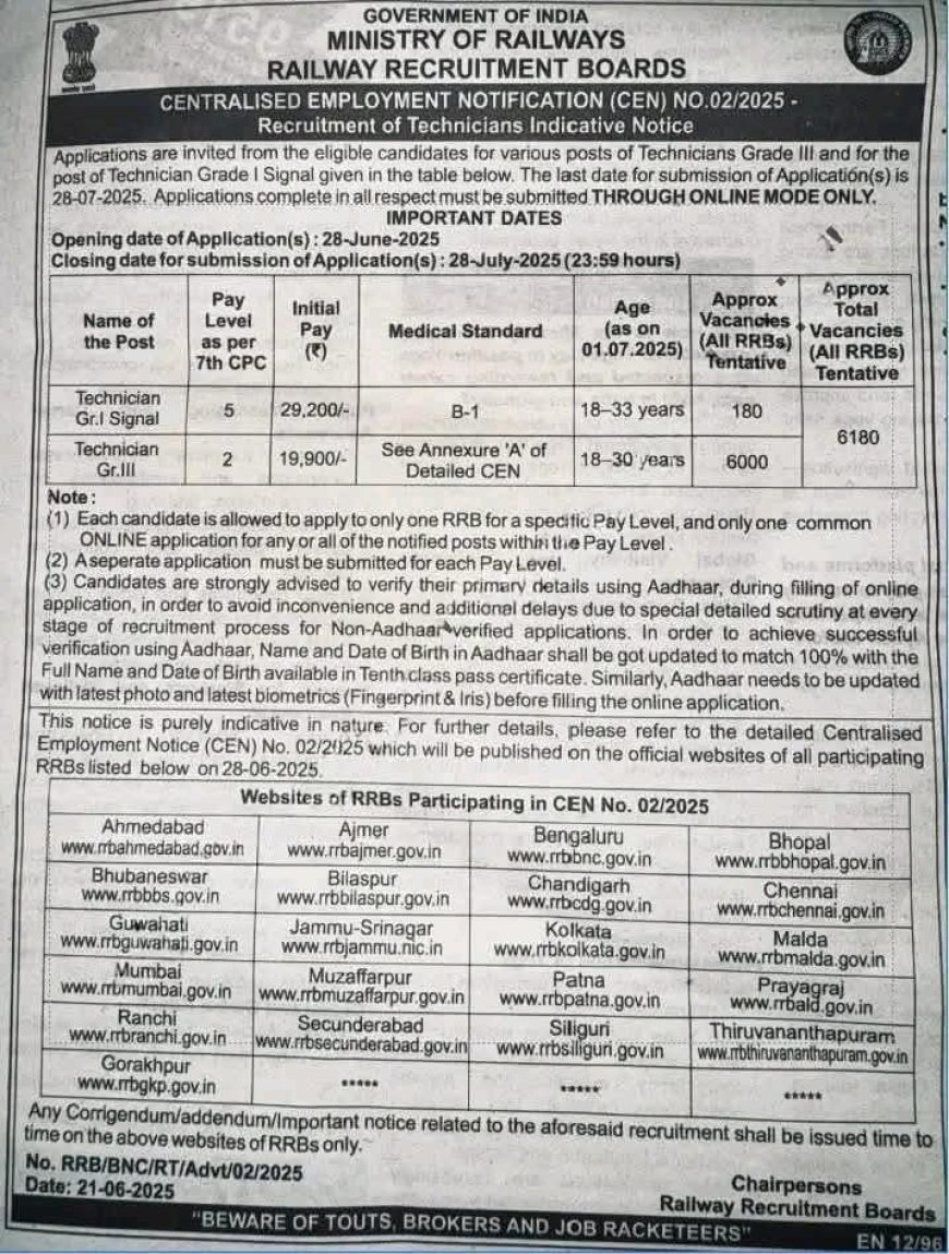 Indian Railways Announces 6180 Technician Vacancies | Apply Online from June 28, 2025