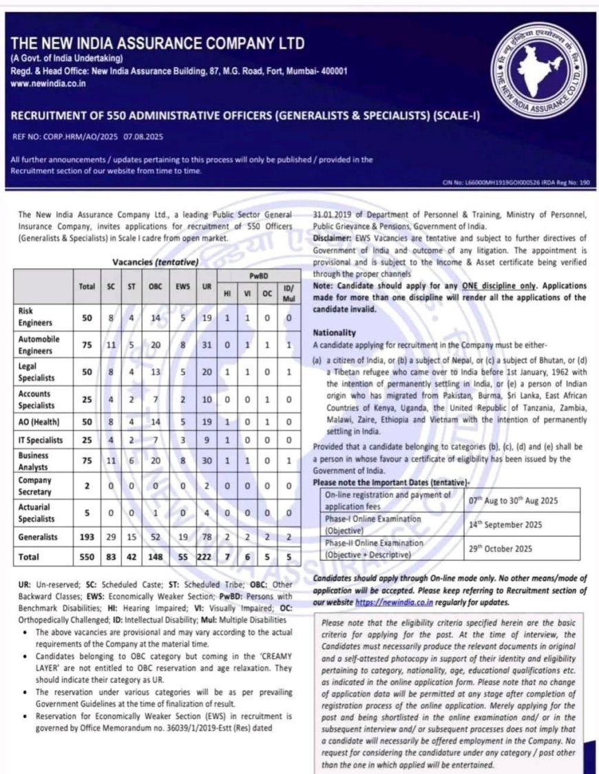 The New India Assurance Company Ltd. Recruitment 2025 | Apply for 550 Administrative Officer Posts