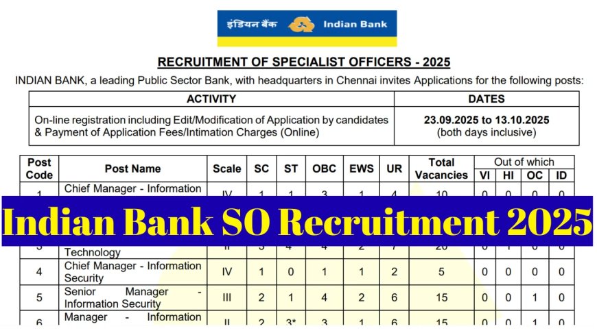 Indian Bank Recruitment 2025 | Apply for Specialist Officer Posts